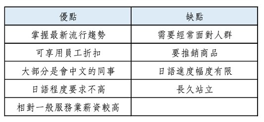 日本工作優缺點比較表