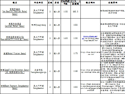 酒店價錢整理01