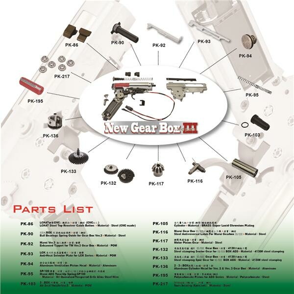 LCT AK74M 全鋼製突擊步槍 電槍  台北槍店 生存遊戲 義勇兵 BOX.png