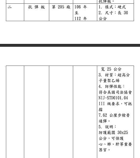 205廠 國軍公發抗彈板 數據 台北槍店 生存遊戲專賣店 義勇兵.jpg