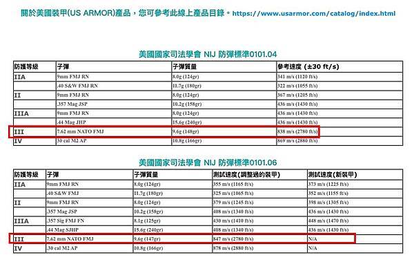 國軍抗彈板被打穿 美國國家司法學會NIJ防彈標準 台北槍店 生存遊戲專賣店 義勇兵.jpg