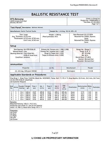 Team Wendy頭盔.44麥格農五面測試 義勇兵台北槍店 悍霖戰術工作室.jpg