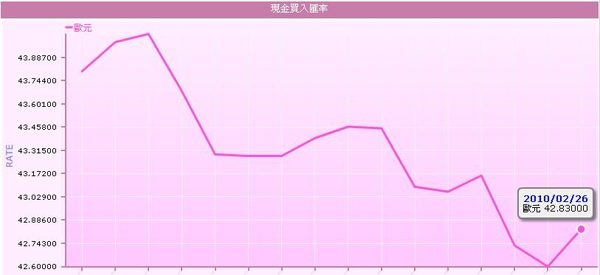 歐元.JPG 歐元.JPG