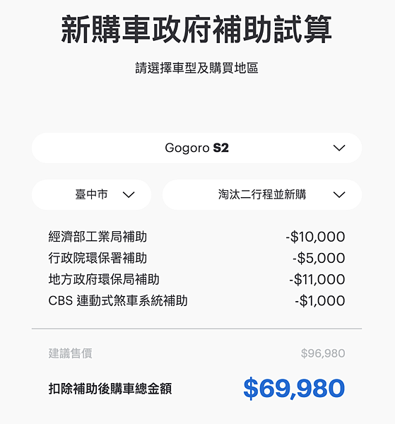 經驗 我的gogoro補助進度時程 補助全部到帳19 Miracle1027的部落格 痞客邦