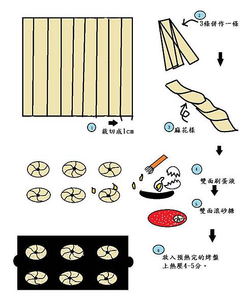 可頌甜甜圈步驟.jpg