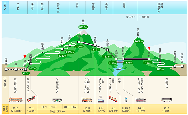 整體交通圖