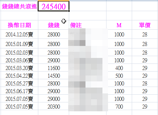 20150706_20150617收入-3