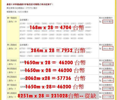 第五季季分紅獎金