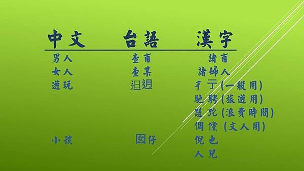 台灣文學館台語書寫課程