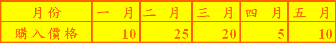 基金平均成本計算 表1