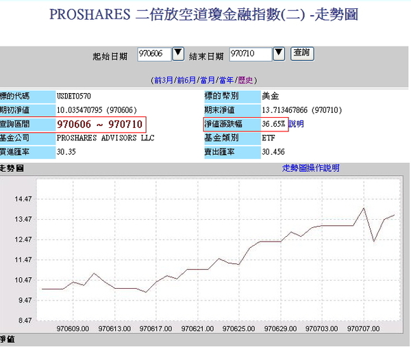 放空金融0606-0710