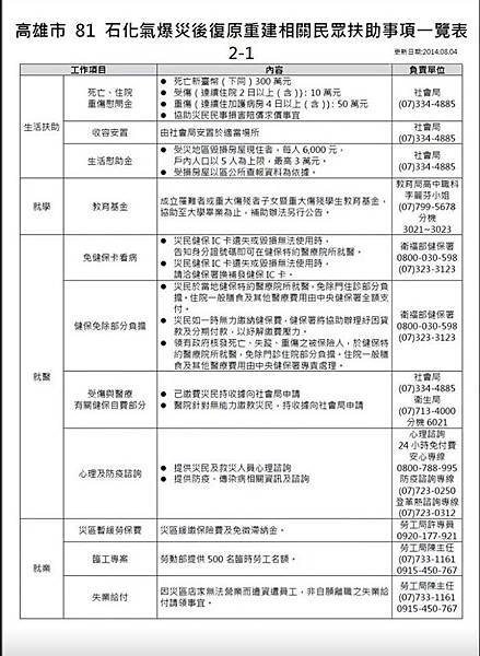 高雄市81石化氣爆補助之一.jpg