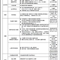 高雄市81石化氣爆補助之一.jpg