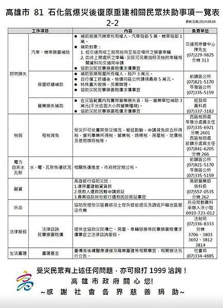 高雄市81石化氣爆補助之二.jpg