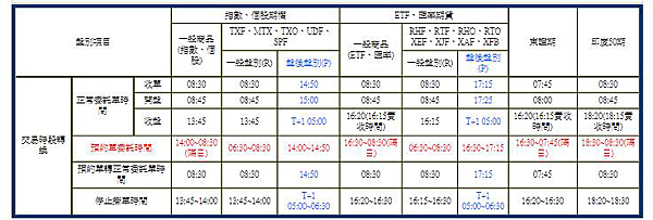 康和期貨軟體超好用停利停損智慧期貨下單OCO二擇一 免費提供