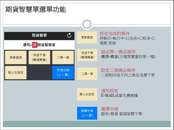 康和期貨海外期貨手機停損單 康和期貨推薦手機看盤下單軟體康和