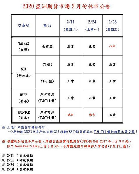 2月份休市公告