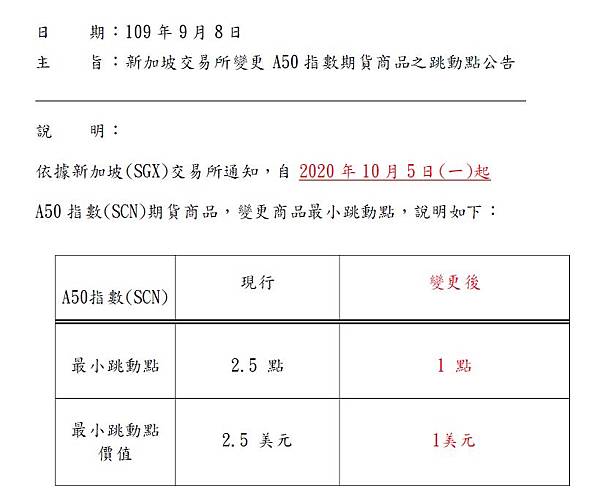 a50 1點1美元