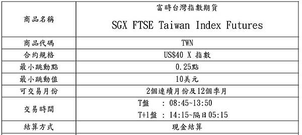 富台指期貨合約規格