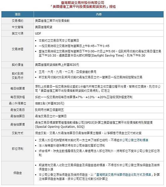 台灣道瓊合約規和