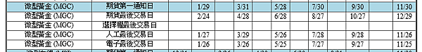 微型黃金最後結算日