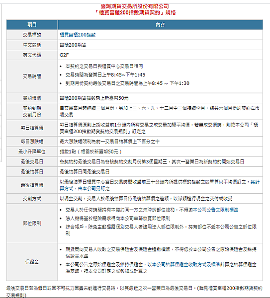 富櫃200期貨