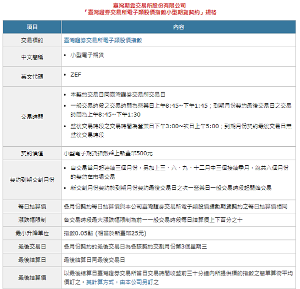 小型電子期貨合約規格