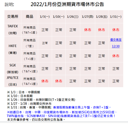 1月份亞洲市場