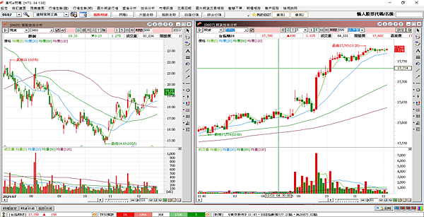 康和期貨專屬客戶享免費使用 期貨/海外期貨之雲端智慧下單交易