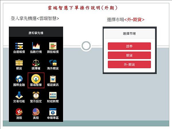 康和期貨專屬客戶享免費使用 期貨/海外期貨之雲端智慧下單交易