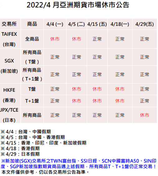 4月份亞洲休市表