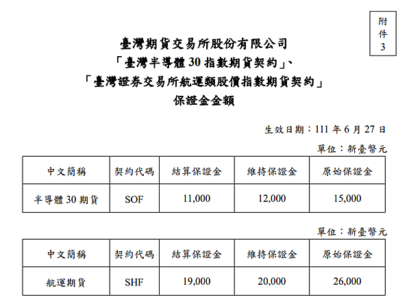 半導體保證金