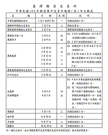 113年期貨交易市場開盤與休市日期、2024行事曆假期表 國