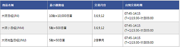 微型日經交易規格