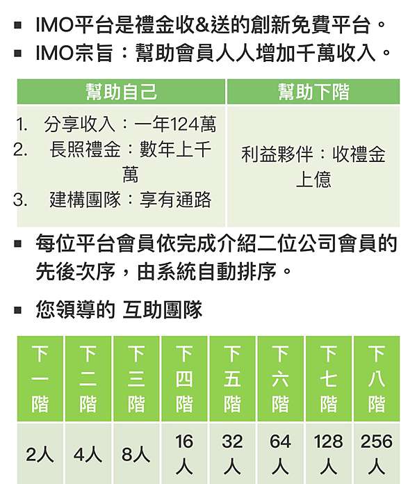 Imo長照禮金平台 快樂每一天分享生活點滴 痞客邦