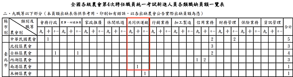 108年度農會考試準備 報名篇 10 4截止 Miss Dory的部落格 痞客邦 108年度農會考試準備 報名篇 10 4截止 Miss Dory的部落格 痞客邦