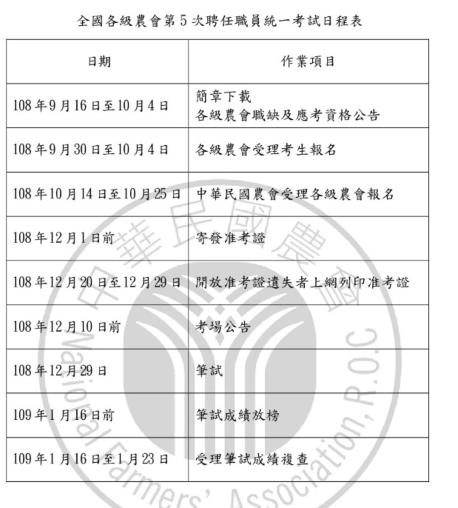 108年度農會考試準備 報名篇 10 4截止 Miss Dory的部落格 痞客邦 108年度農會考試準備 報名篇 10 4截止 Miss Dory的部落格 痞客邦