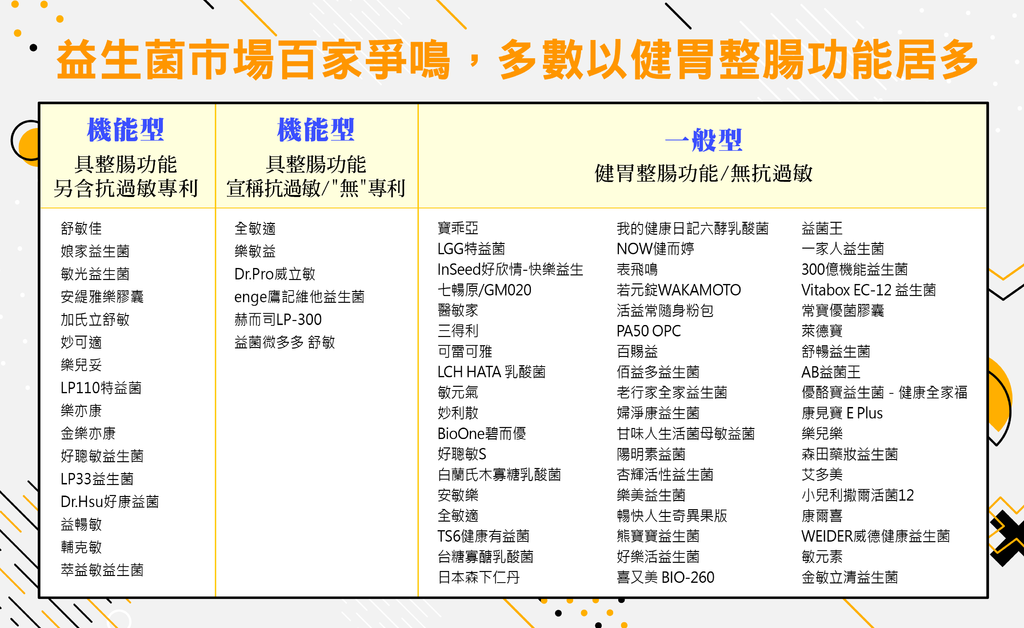 年有效的大品牌益生菌比較及過敏益生菌推薦 9 媽咪拜mamibuy