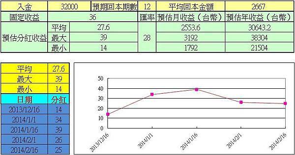 MIS季獎金說明全球分紅