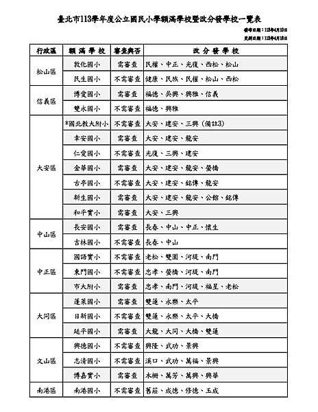 jpg臺北市113學年度公立國民小學額滿學校暨改分發學校一覽表(已拖移) jpg臺北市113學年度公立國民小學額滿學校暨改分發學校一覽表(已拖移)