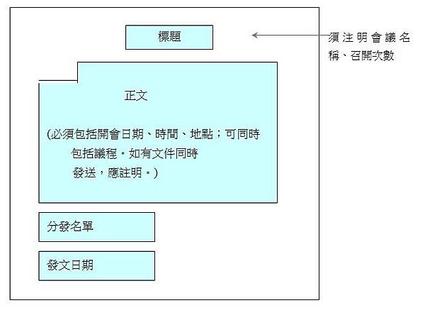 實用文教學：會議文書（教學筆記＋練習） Miss Lam的教學資源網 痞客邦