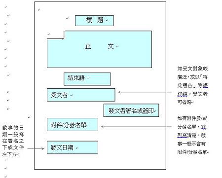 實用文教學 通告 佈告 啟事 筆記 練習 Miss Lam的教學資源網 痞客邦 實用文教學 通告 佈告 啟事 筆記 練習 Miss Lam的教學資源網 痞客邦