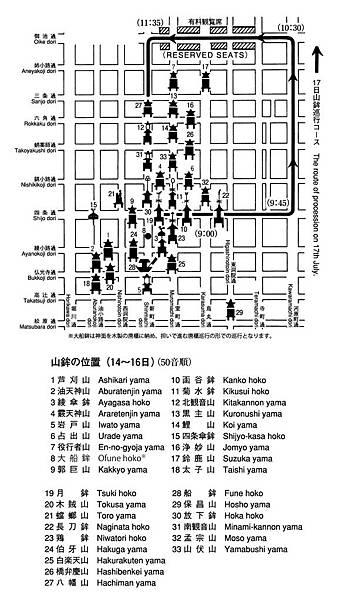 山鉾巡行コース