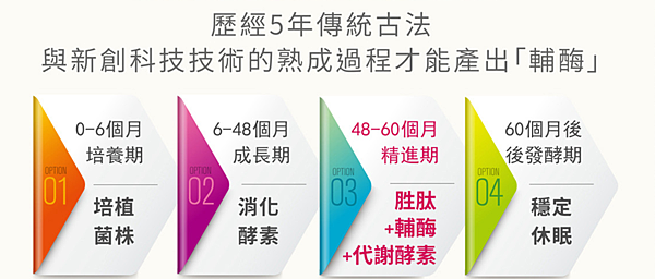 image 試用