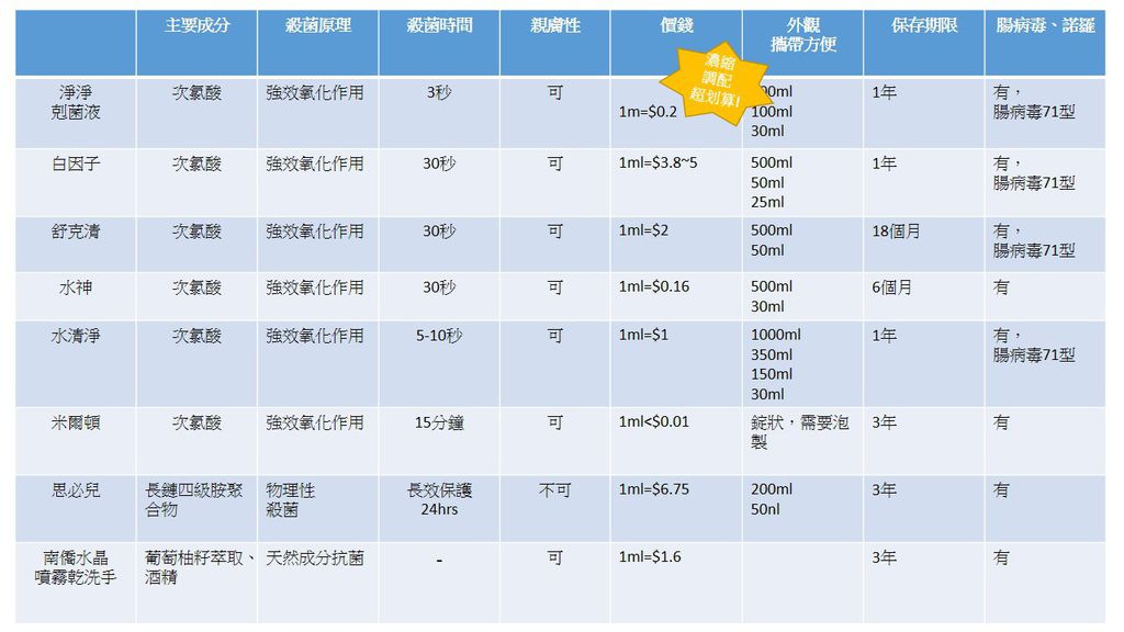 新增 Microsoft PowerPoint 簡報