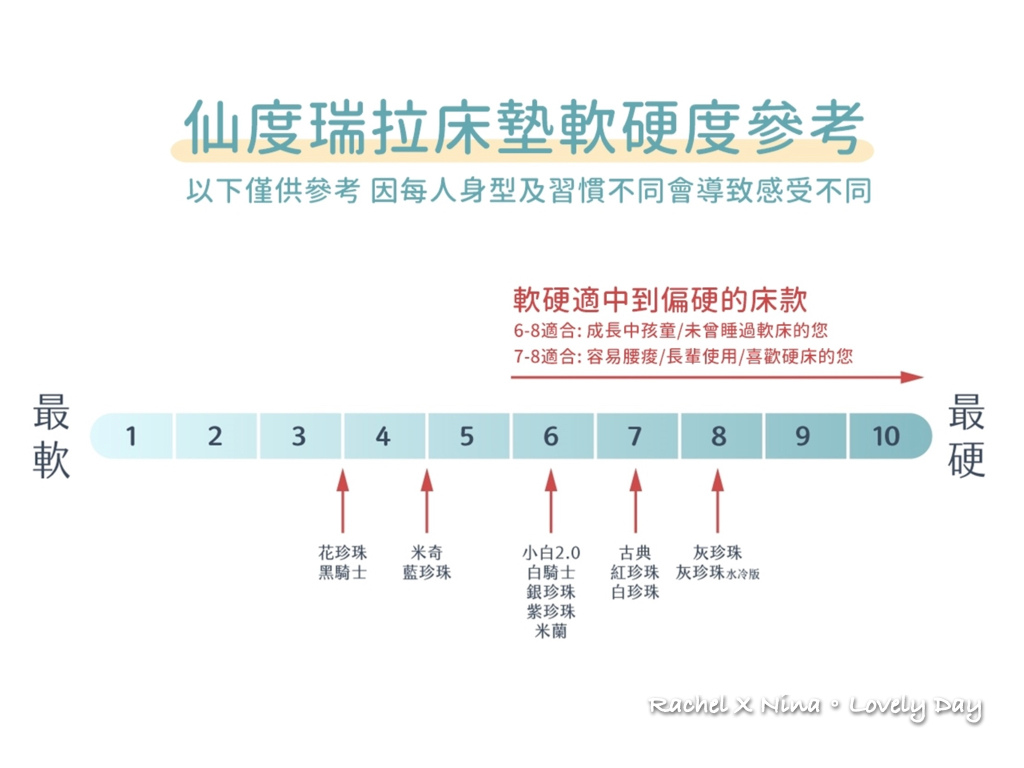 仙度瑞拉床墊1.009.jpeg