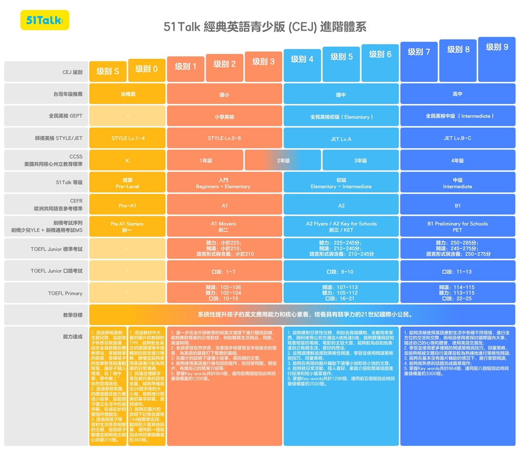 等級體系.jpg