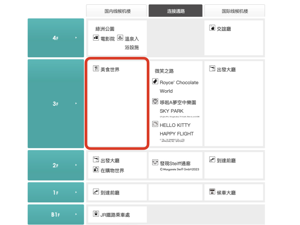 2023北海道新千歲機場美食購物伴手禮分享.015.jpeg