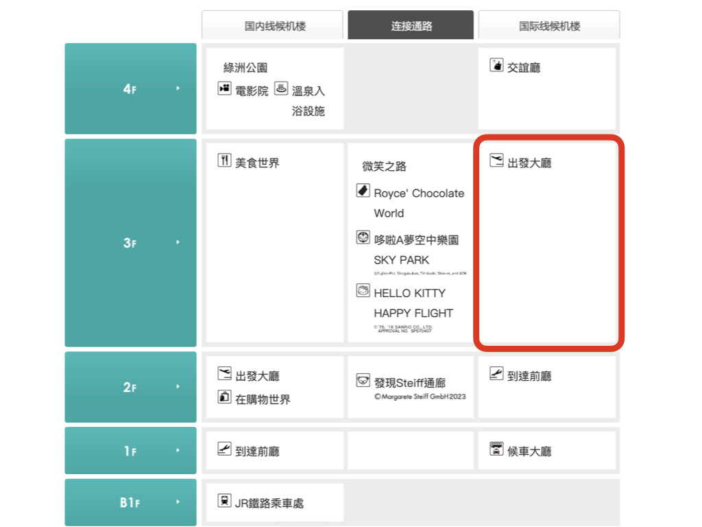 2023北海道新千歲機場美食購物伴手禮分享.023.jpeg