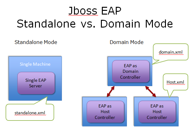 JBoss_Standalone_Domain.png